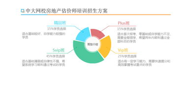 中大网校房地产估价师辅导 专业助力房估师考试通关