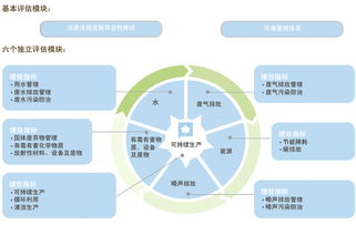 工厂环境绩效评估与绿色创意 TGI房地产评估的实践路径