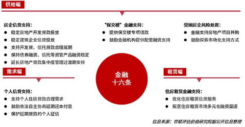 重磅福利 《世联评估全国房地产政策年度报告》限时免费领！